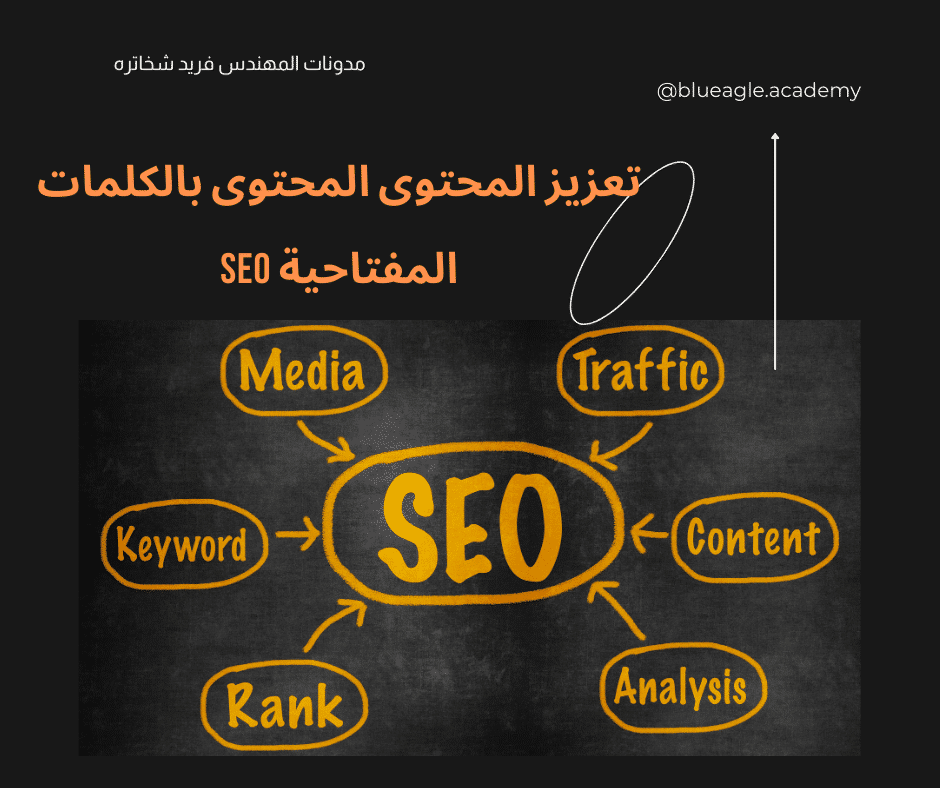 تعزيز-المحتوى-بالكلمات-المفتاحية-SEO-blueagle